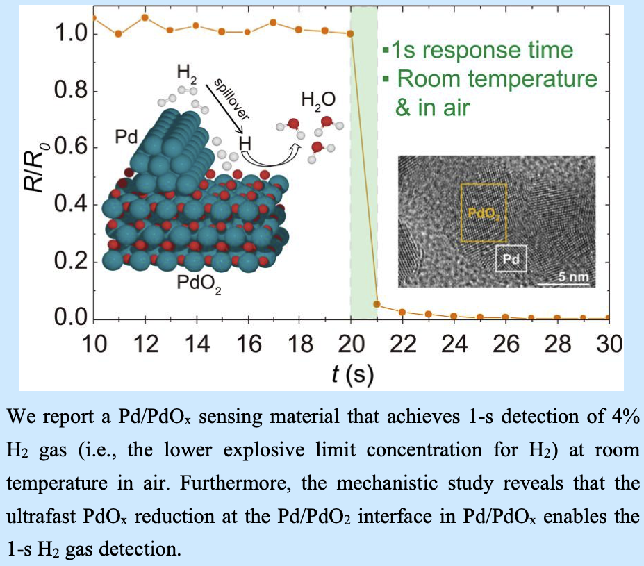Ultrafast metal oxide reduction at Pd/PdO2 interface enables one-second hydrogen gas detection under ambient conditions