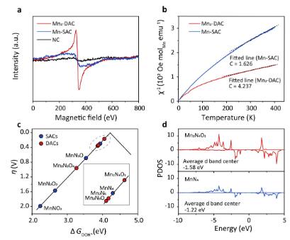 Unlocking the Potential of Mn‐based Catalyst for Durable Two‐electron Oxygen Reduction in Acid at High Current Densities